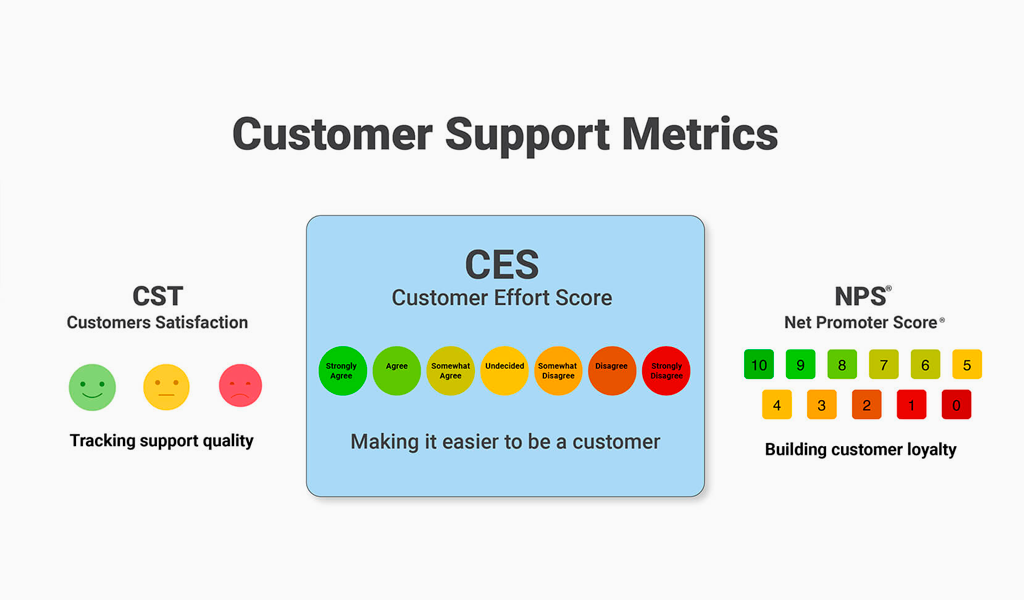 How to Measure Customer Satisfaction