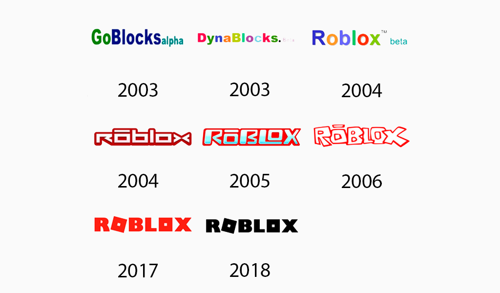Evolução do logotipo Roblox