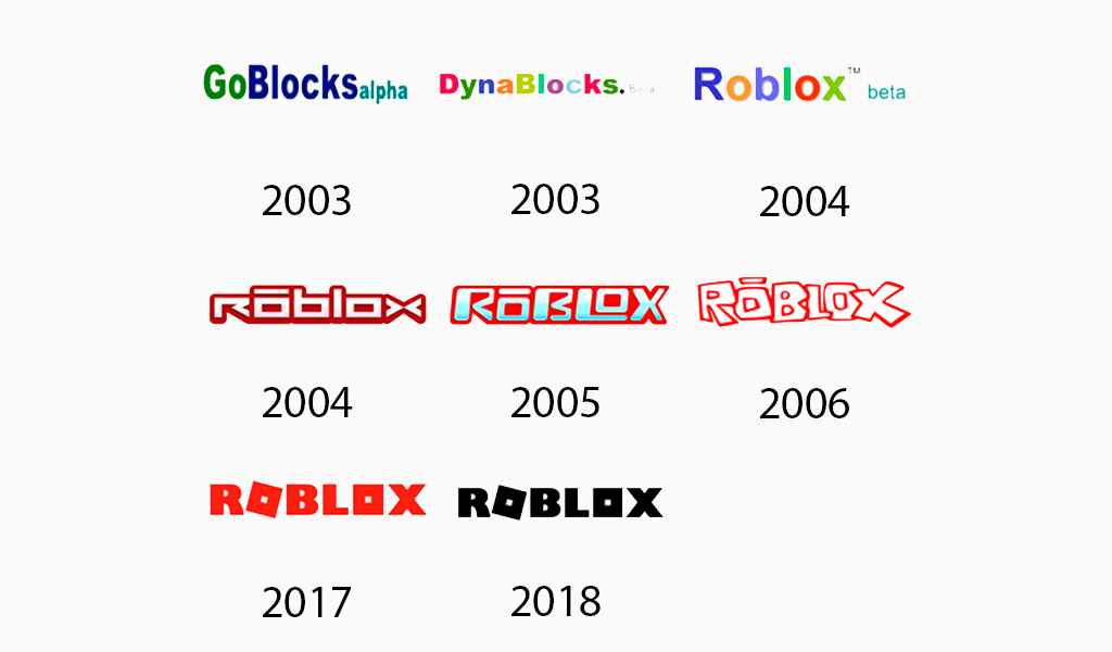 Roblox logo evolution