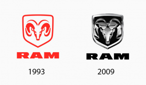 Ram Logo Design – History, Meaning and Evolution | Turbologo