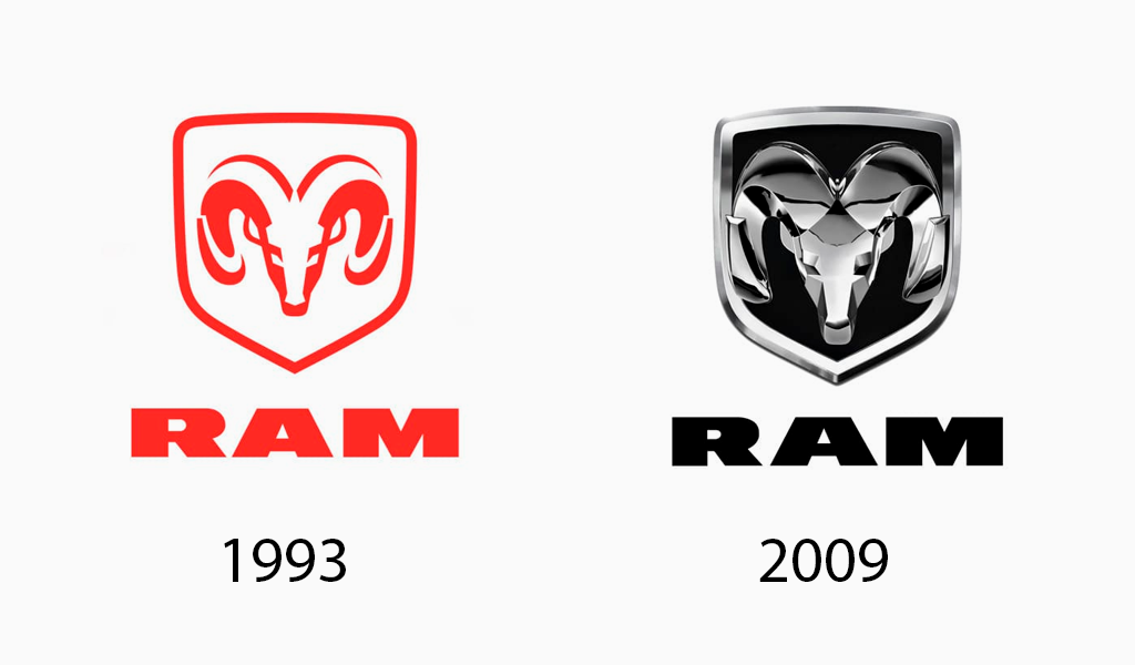 Evolution du logo Ram
