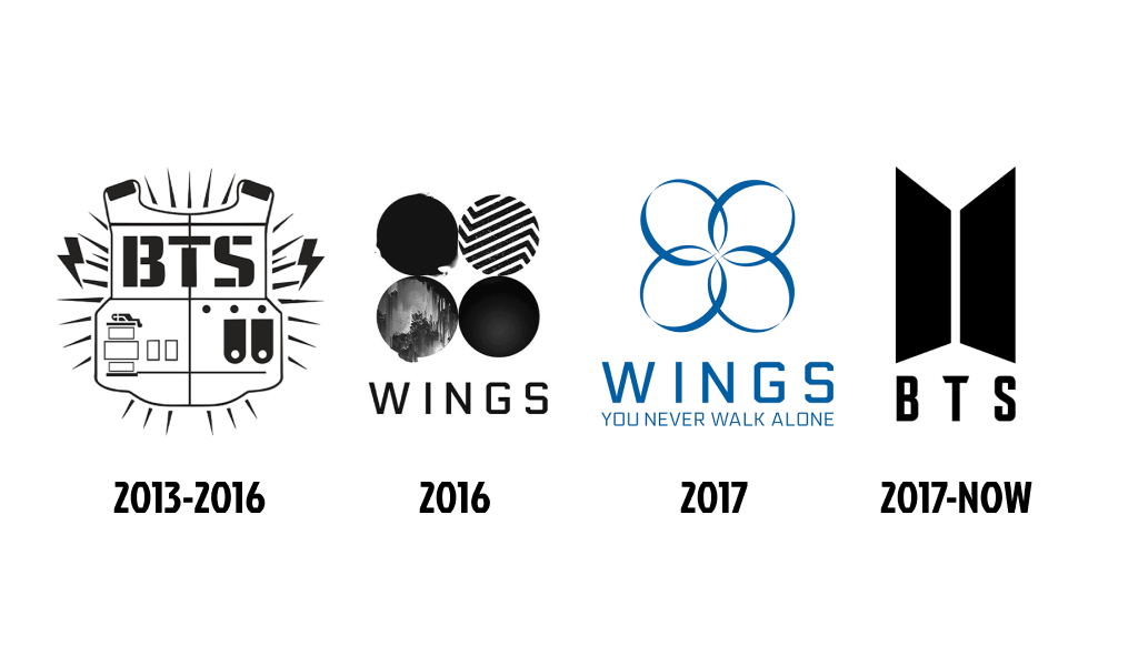 BTS logo evolution