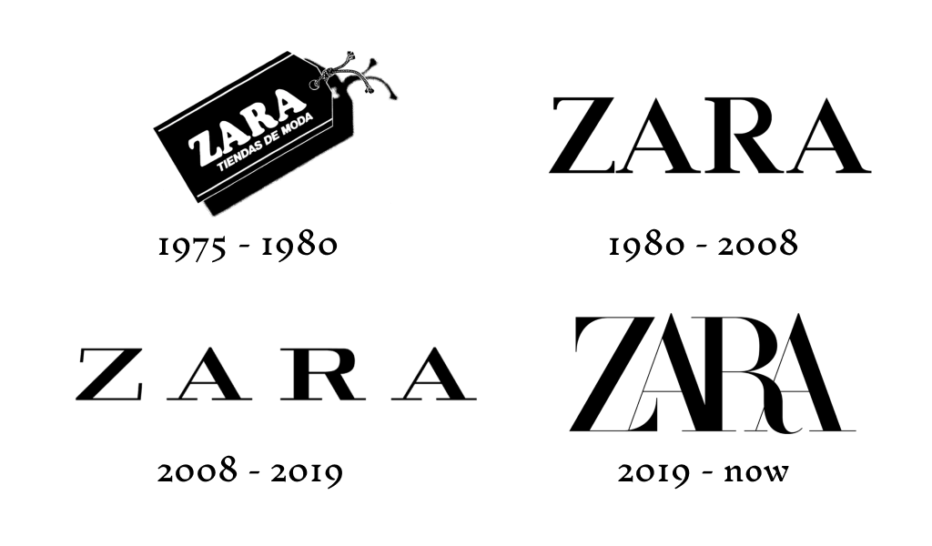 Zara logo evolution