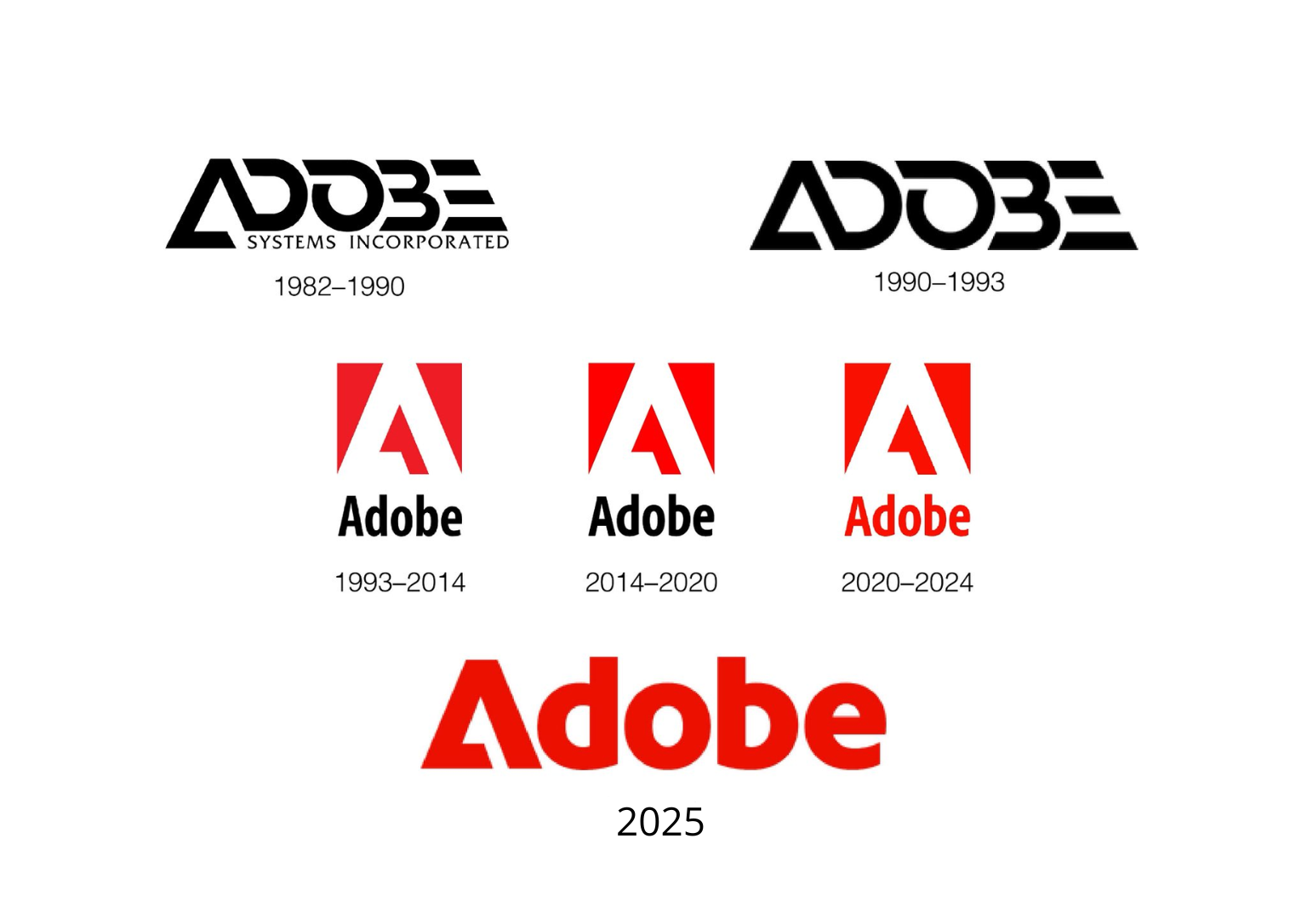 Adobe logo evolution