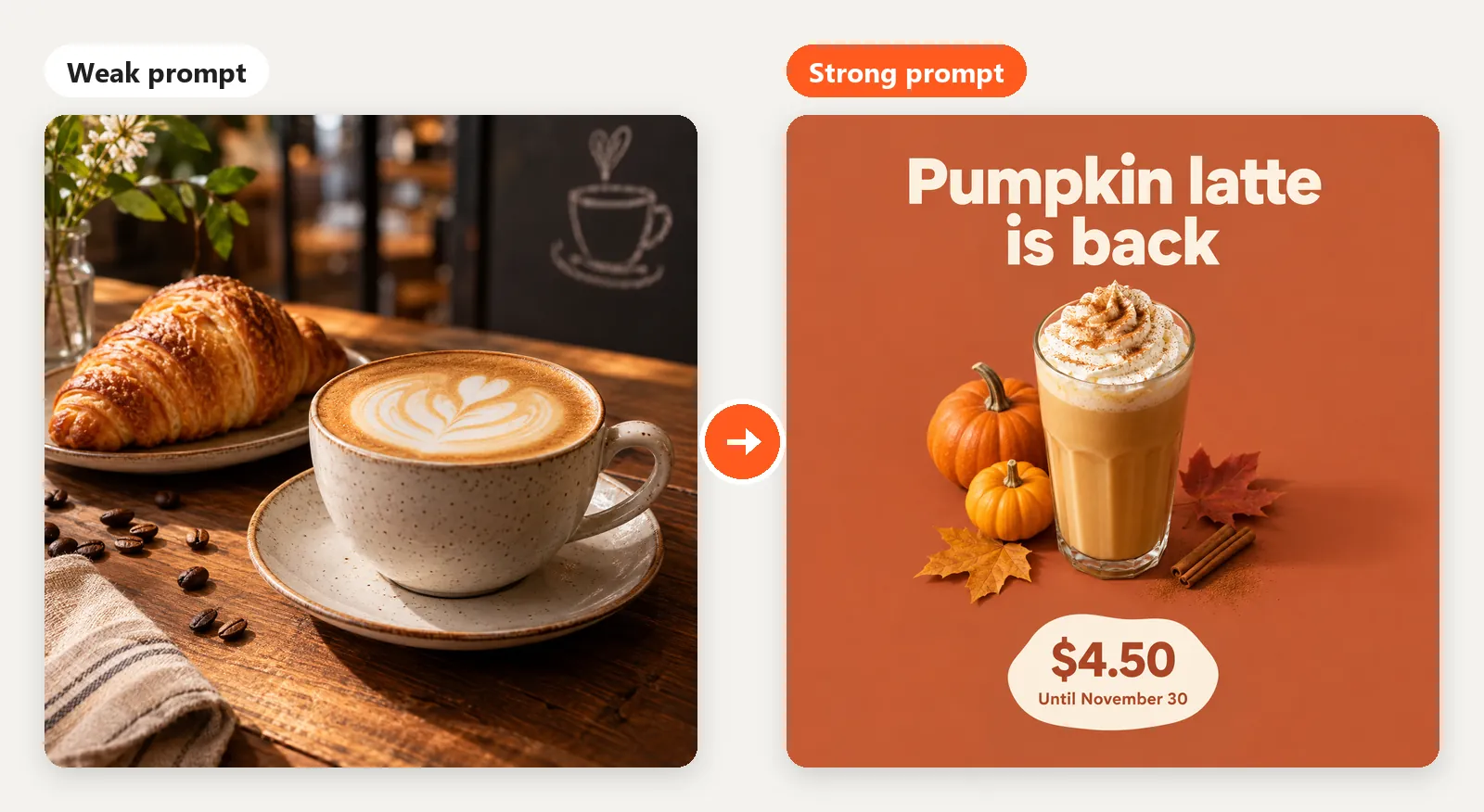 A cappuccino and croissant photo with no text next to a pumpkin latte post with a headline and a $4.50 price