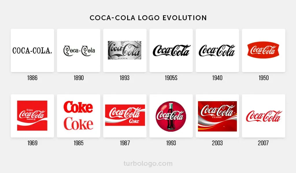 Historia del logotipo de CocaCola  Turbologo