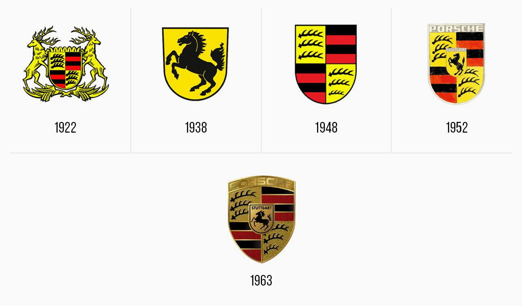Evolución del logotipo de Porsche