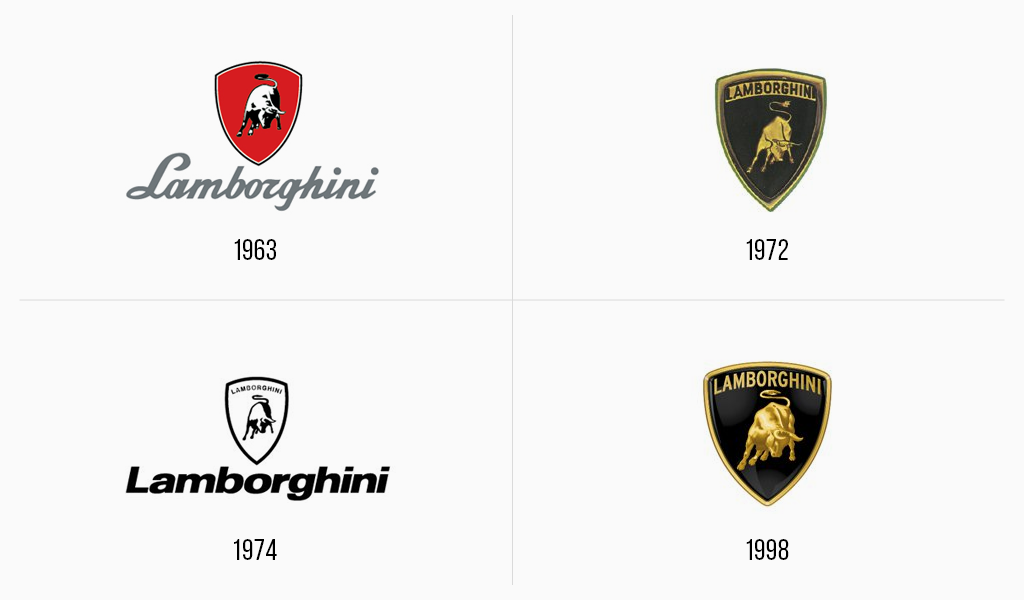 Historia del logotipo de Lamborghini Comparación del logotipo de Lamborghini en 1994 y 2002, mostrando la evolución del toro y el diseño del escudo.