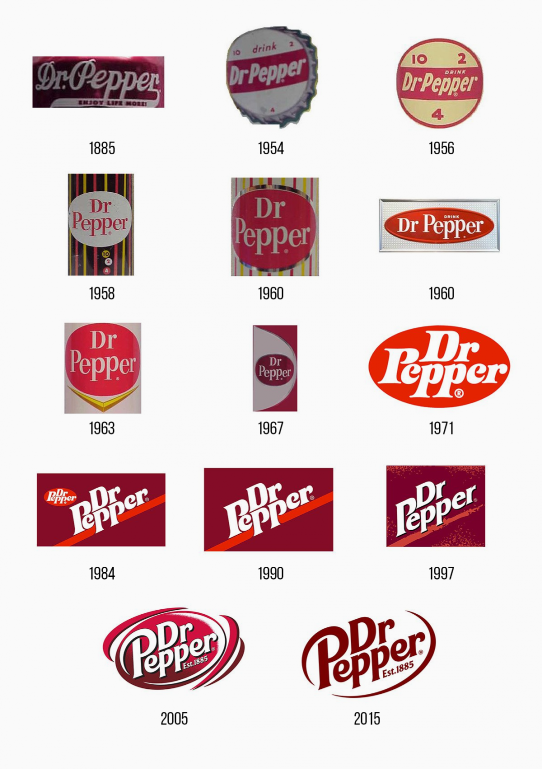 Significado del logotipo de Dr. Pepper Historia y evolución Turbologo