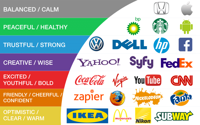 Logotipo de colores Logotipo de colores