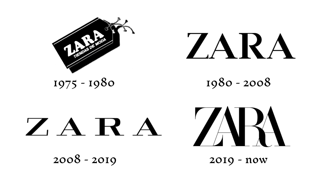 Evolución posterior de la identidad visual ZARA 