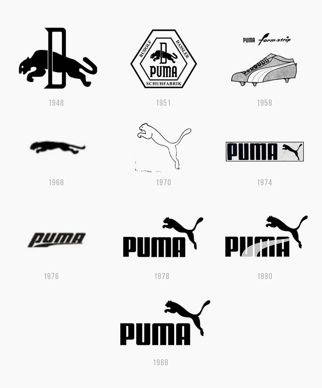 Évolution du logo Puma Évolution du logo Puma