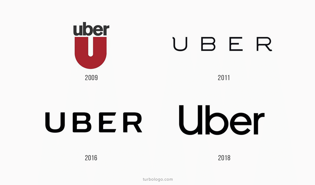 Signification du logo Uber et du symbole Histoire et évolution