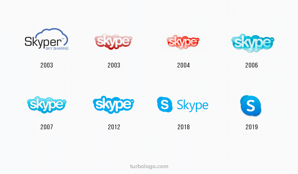 Storia ed evoluzione del logo Skype
