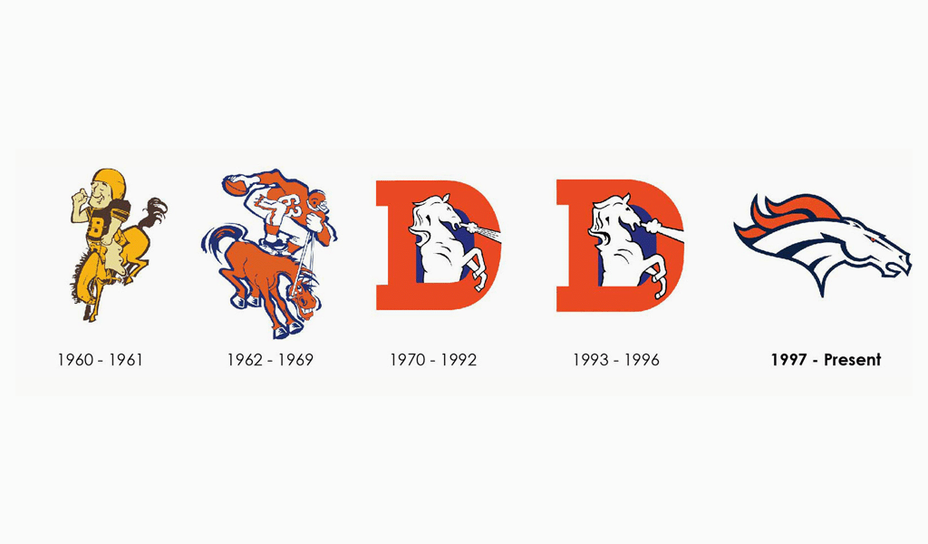 Storia del logo dei Denver Broncos Storia del logo dei Denver Broncos
