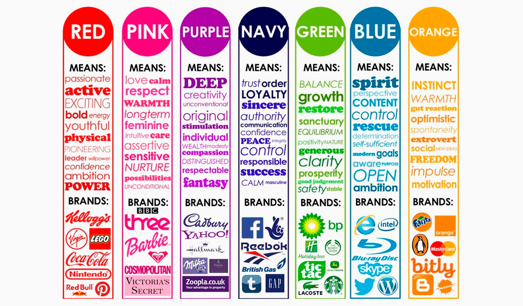 Psicologia dei colori Psicologia dei colori