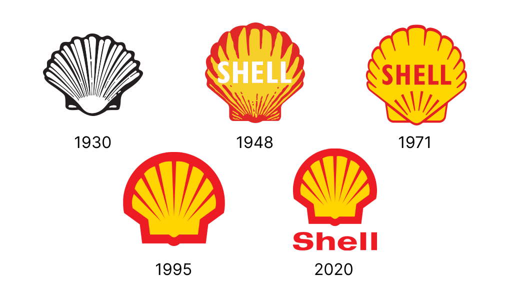 Evoluzione del logo Shell: momenti chiave