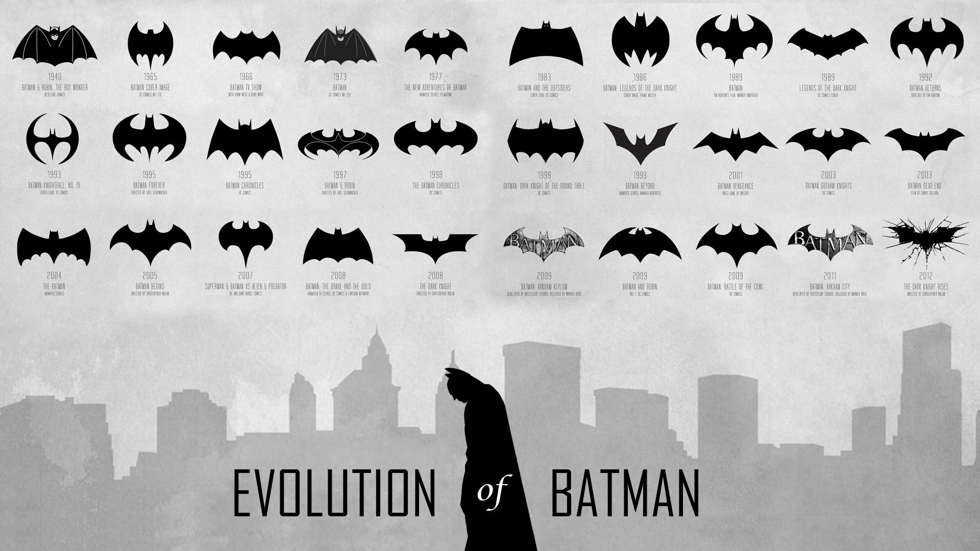 História do logotipo do Batman História do logotipo do Batman