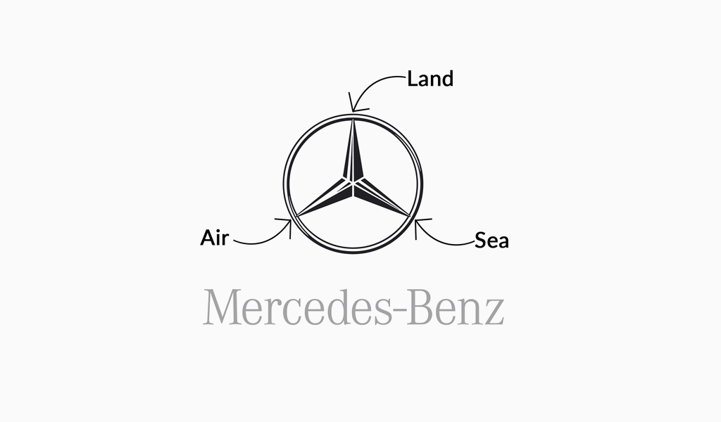 Significado do logotipo da Mercedes Benz Significado do logotipo da Mercedes Benz