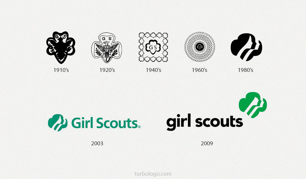 História do logotipo das escoteiras História do logotipo das escoteiras