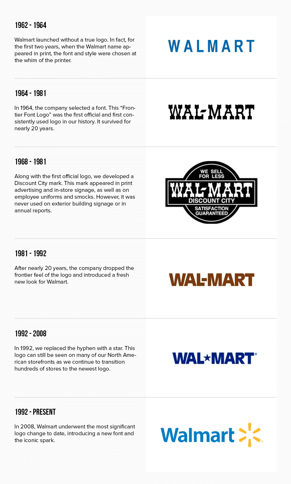 Walmart logosu evrimi Walmart logosu evrimi